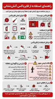 راهنمای استفاده از فایر باکس اتش نشانی